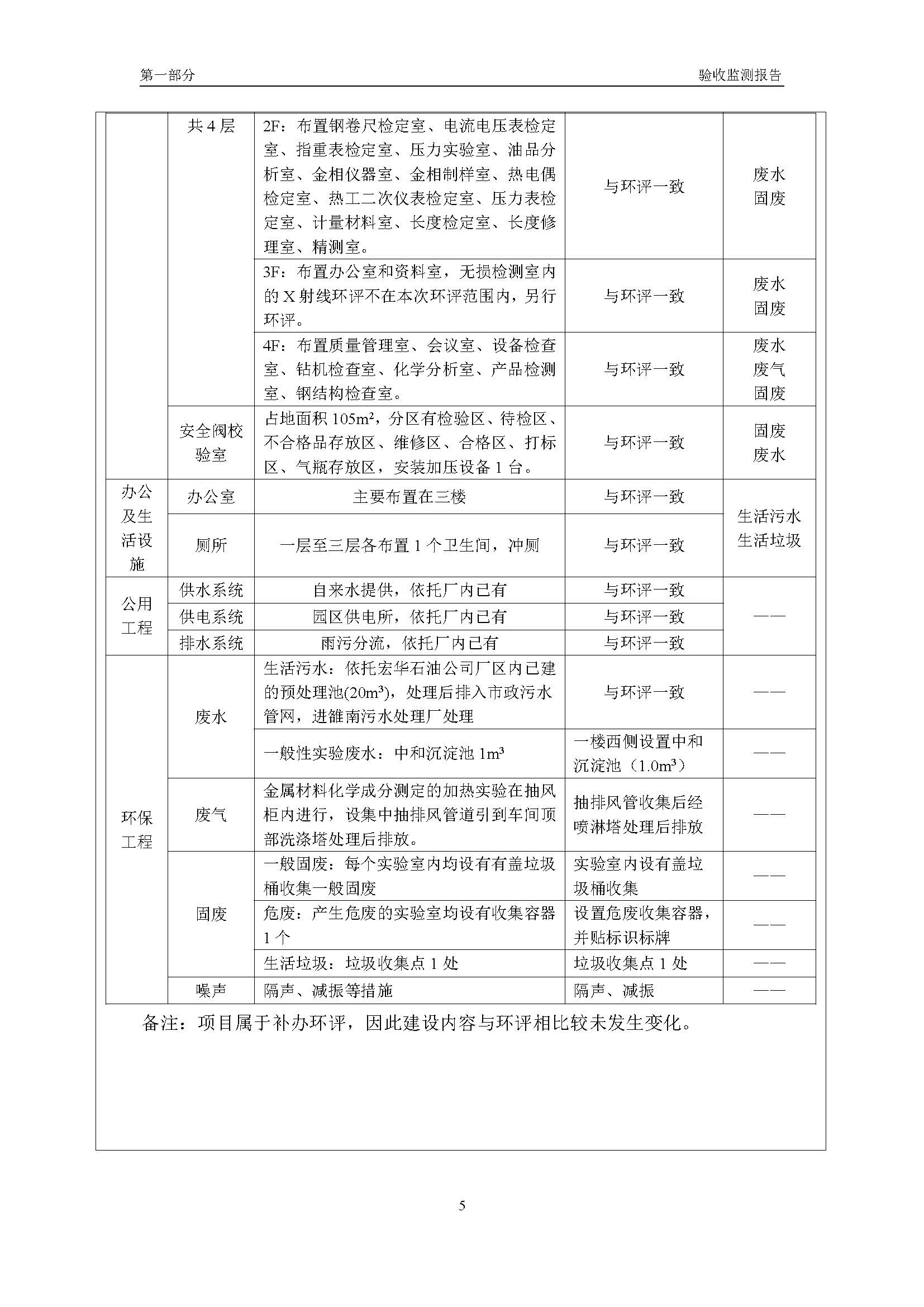 汉正检测环评验收报告 2018.05.31_页面_07.jpg