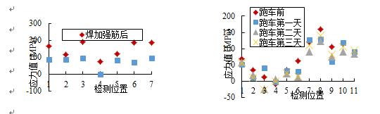 残余应力超声检测与调控技术的工程应用