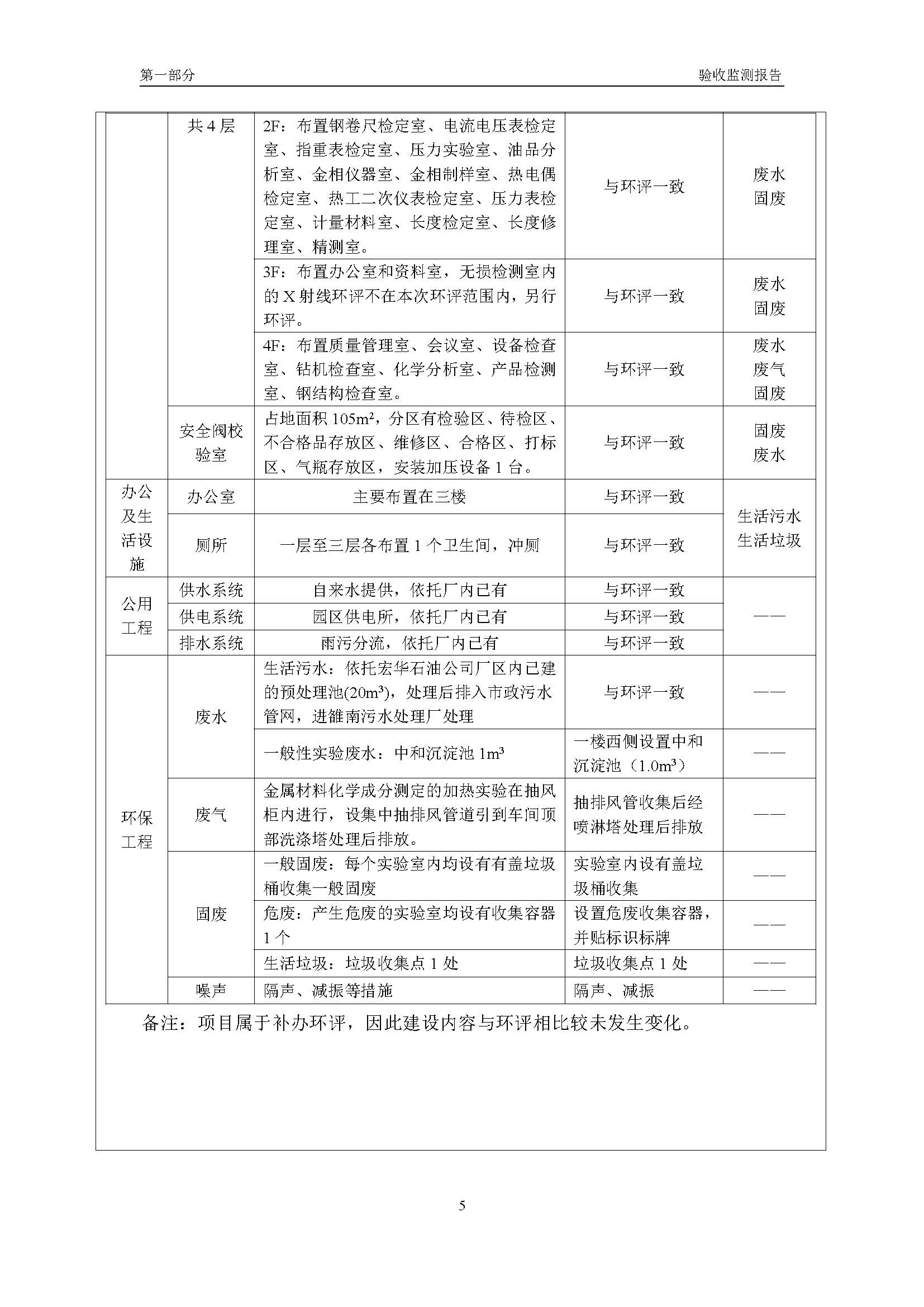 汉正检测环评验收报告 2018.05.31_页面_07.jpg