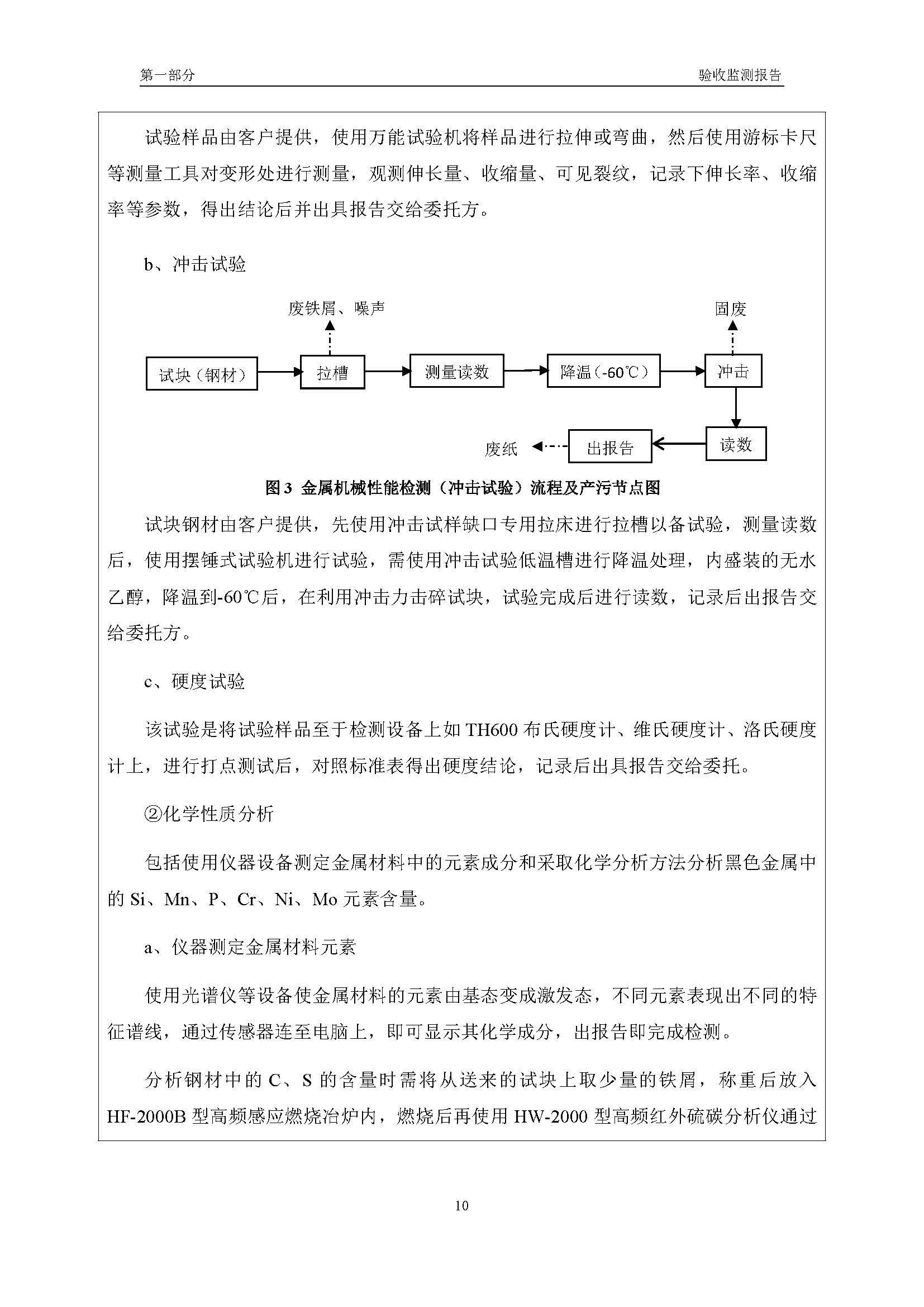 汉正检测环评验收报告 2018.05.31_页面_12.jpg