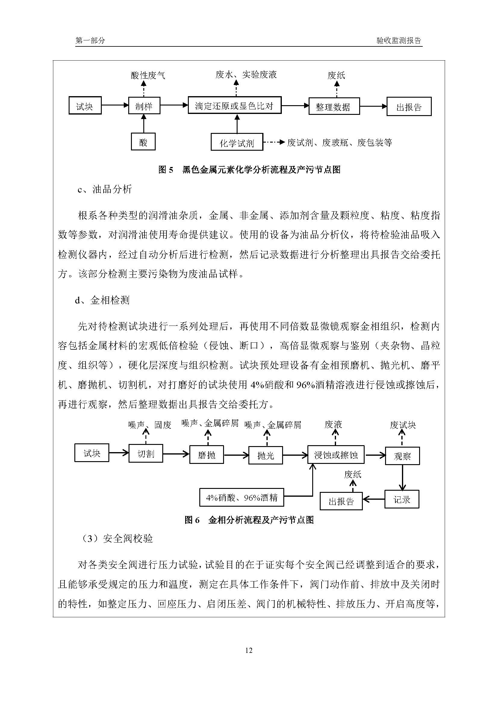 汉正检测环评验收报告 2018.05.31_页面_14.jpg