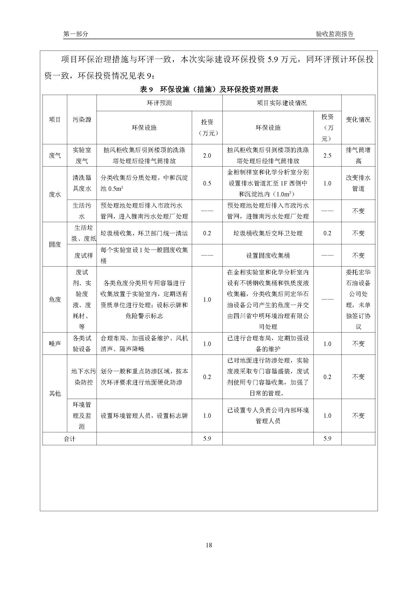 汉正检测环评验收报告 2018.05.31_页面_20.jpg