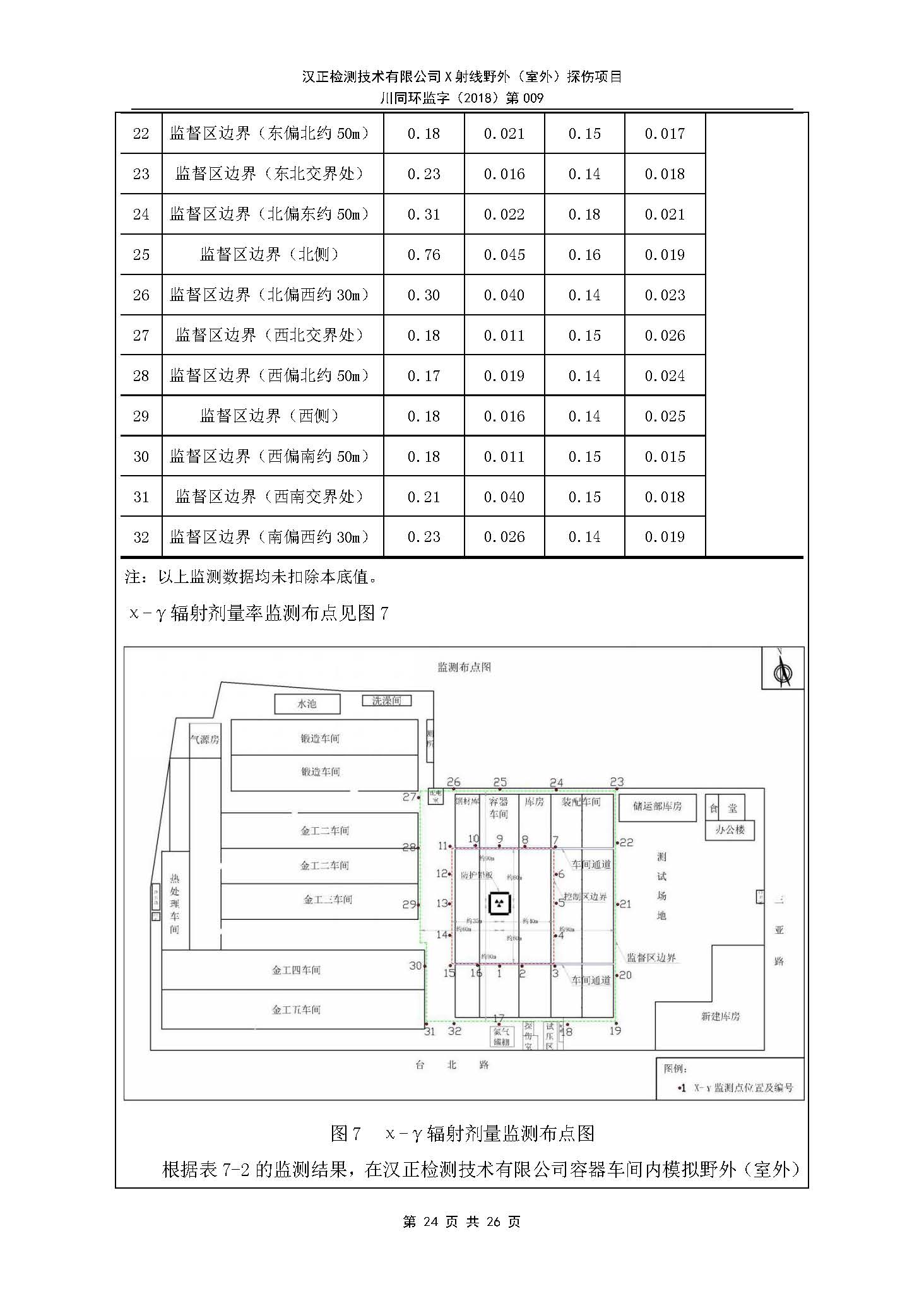 X射线野外（室外）探伤项目8.30_页面_25.jpg